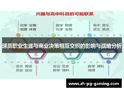 球员职业生涯与商业决策相互交织的影响与战略分析